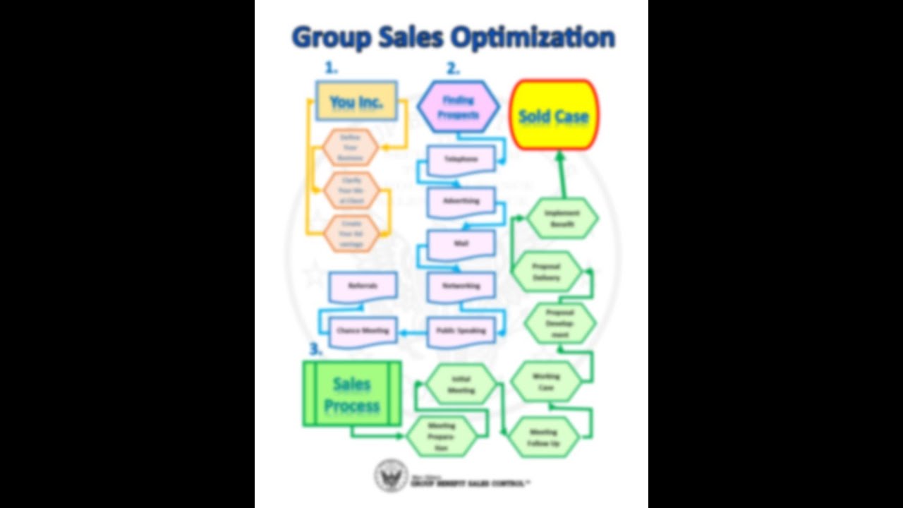 Selling Group Insurance - The Blueprint