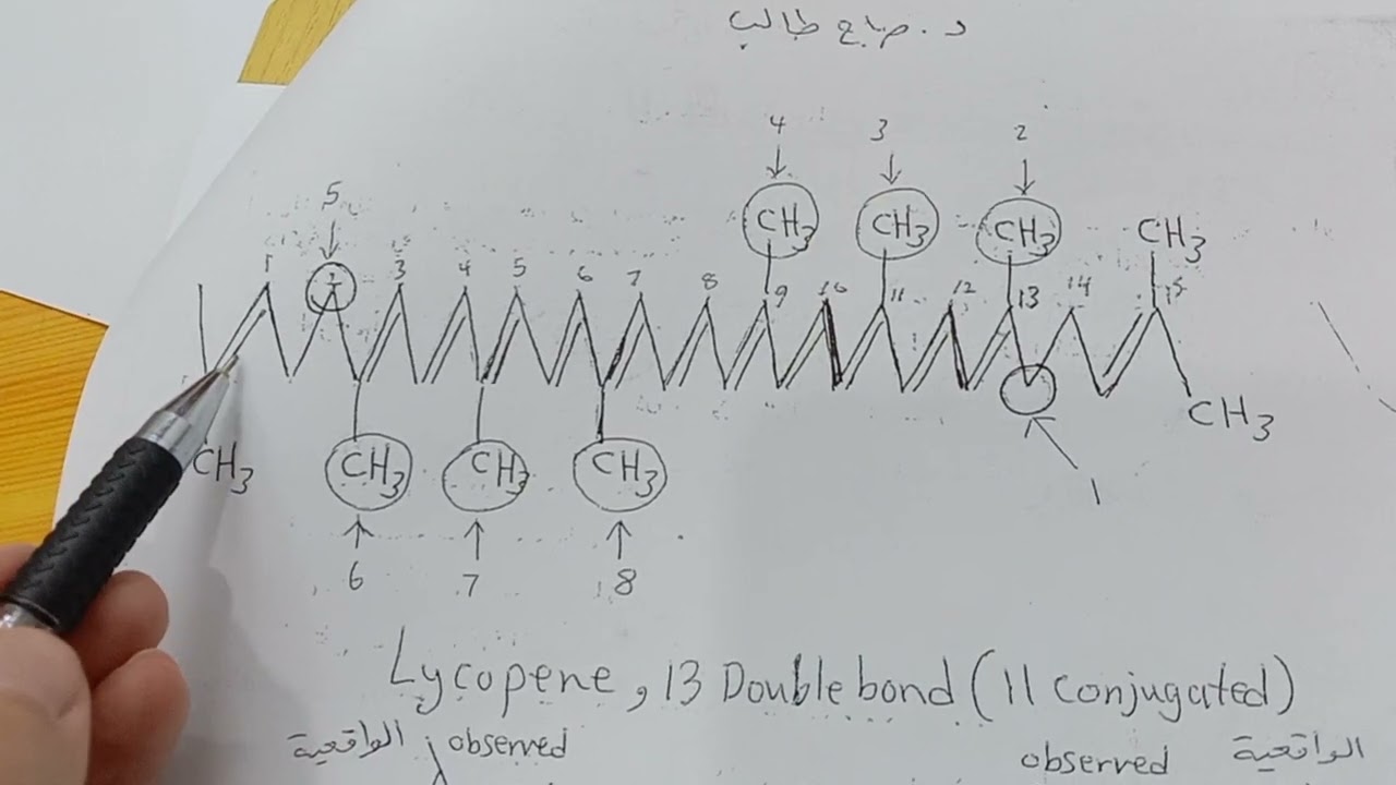 تشخيص عضوي نظري قاعدة فيزر كون للبولينات