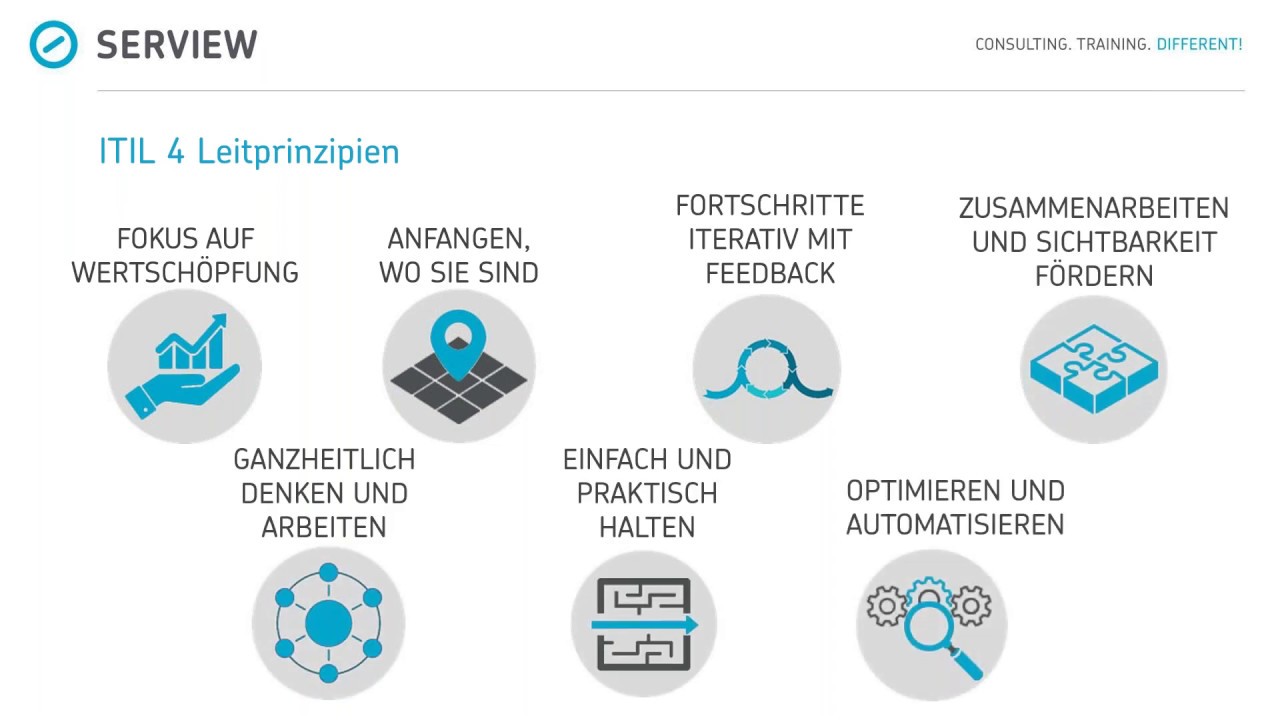 ITIL® 4 – ganz unkompliziert:  Für kleine und mittlere IT Organisationen