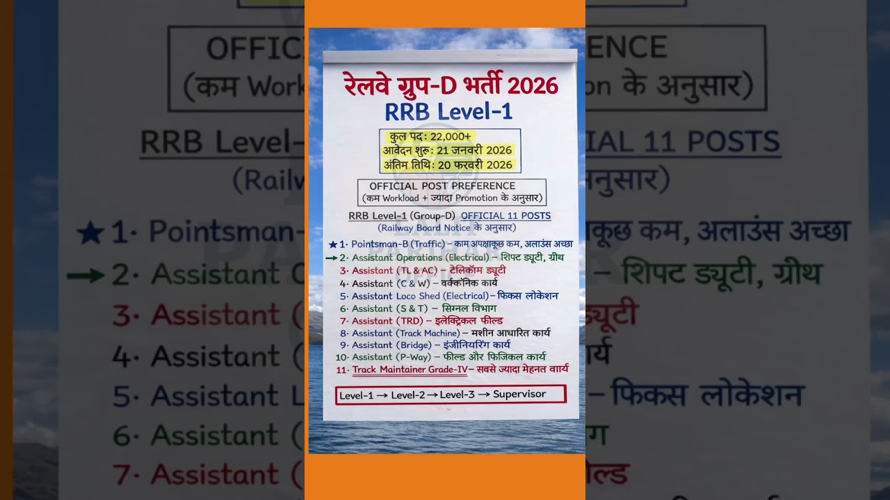 🎓 new रेलवे ग्रुप - D Bharti 2026📢 ॥ कोनसी पोस्ट होती है ॥ exam date ॥ 