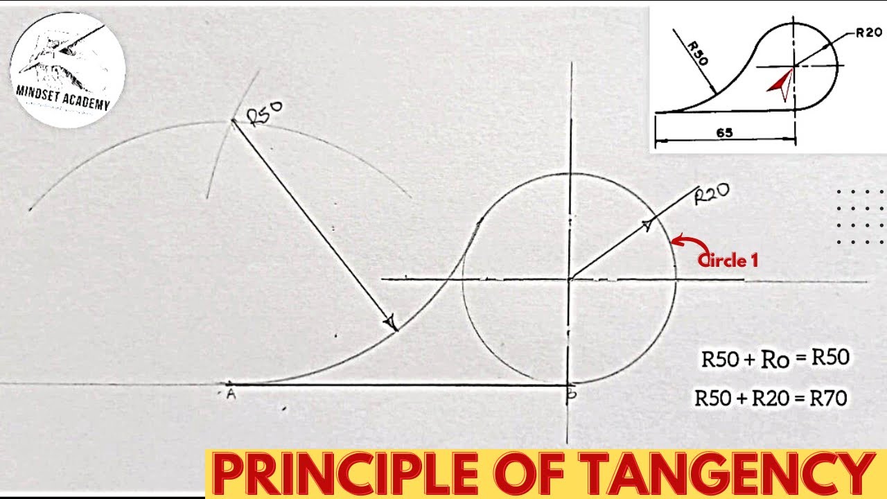 Tangency Problems