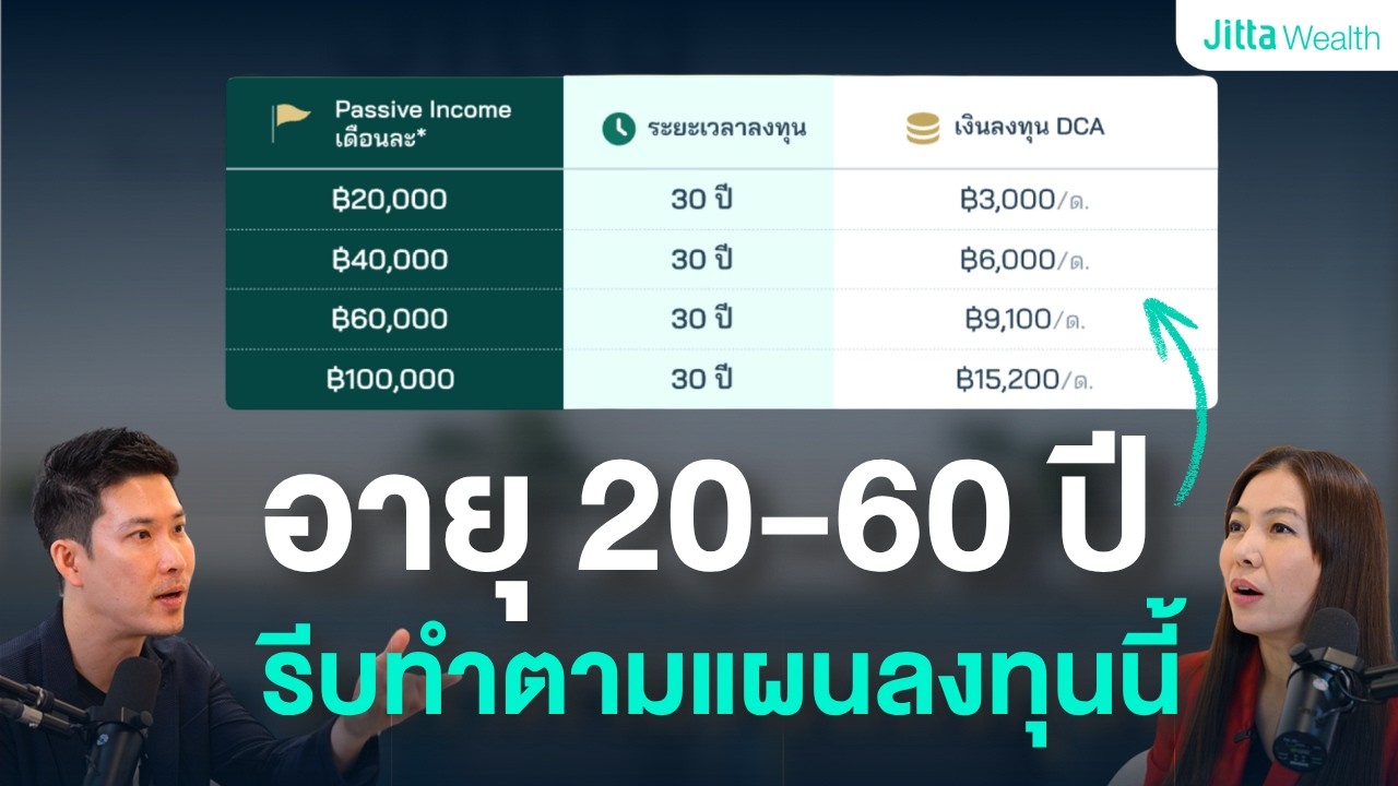 เกษียณรวยด้วยแผนลงทุน DCA พอร์ตโตไว 3 เท่า! วิธีสร้าง Passive Income ตลอดชีวิต