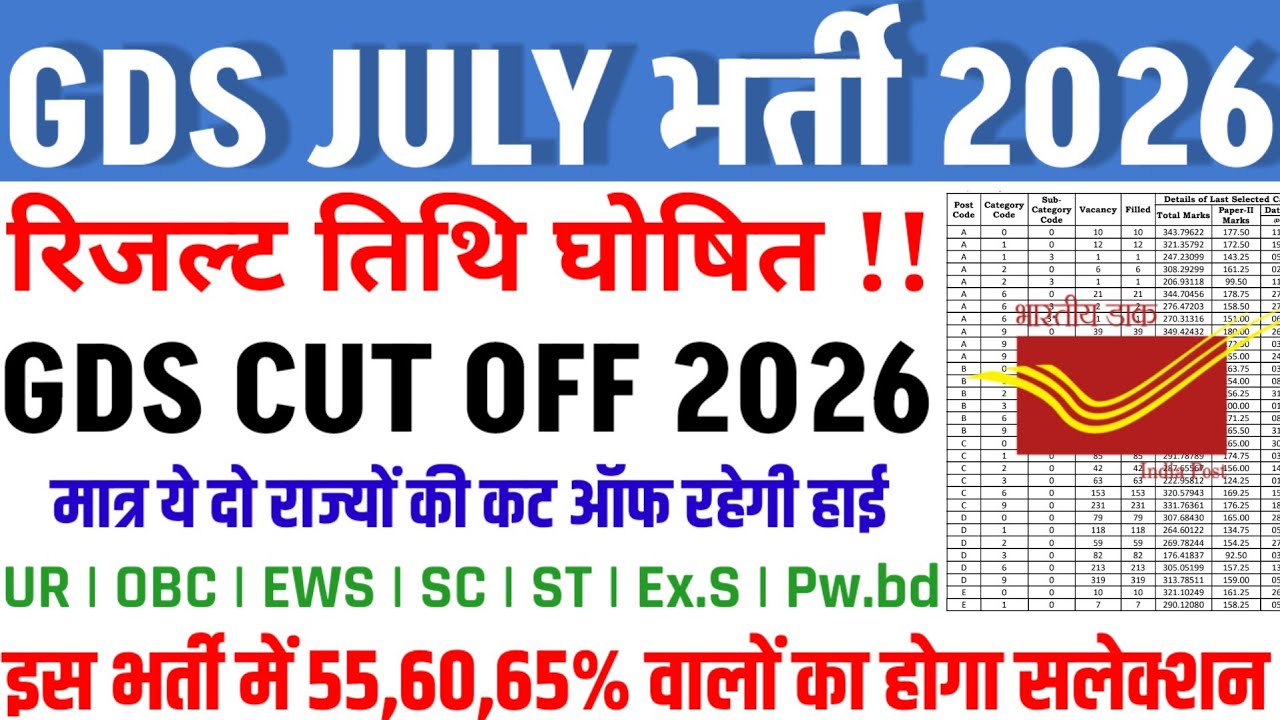 GDS CUT OFF 2026 | POST OFFICE GDS STATE WISE CUT OFF | SAFE SCORE FOR DV | GDS CUT OFF 2026