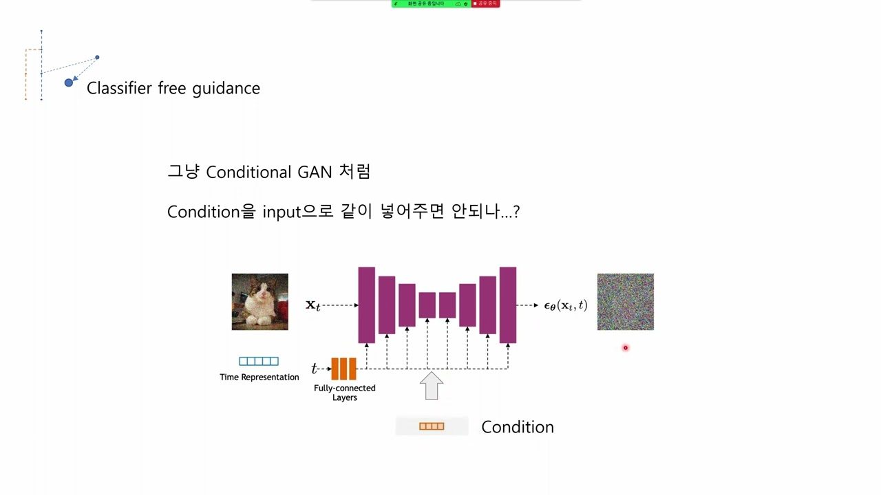 guided diffusion에서 StableDiffusion, 그리고 Plug&Play와 DiffStyle까지