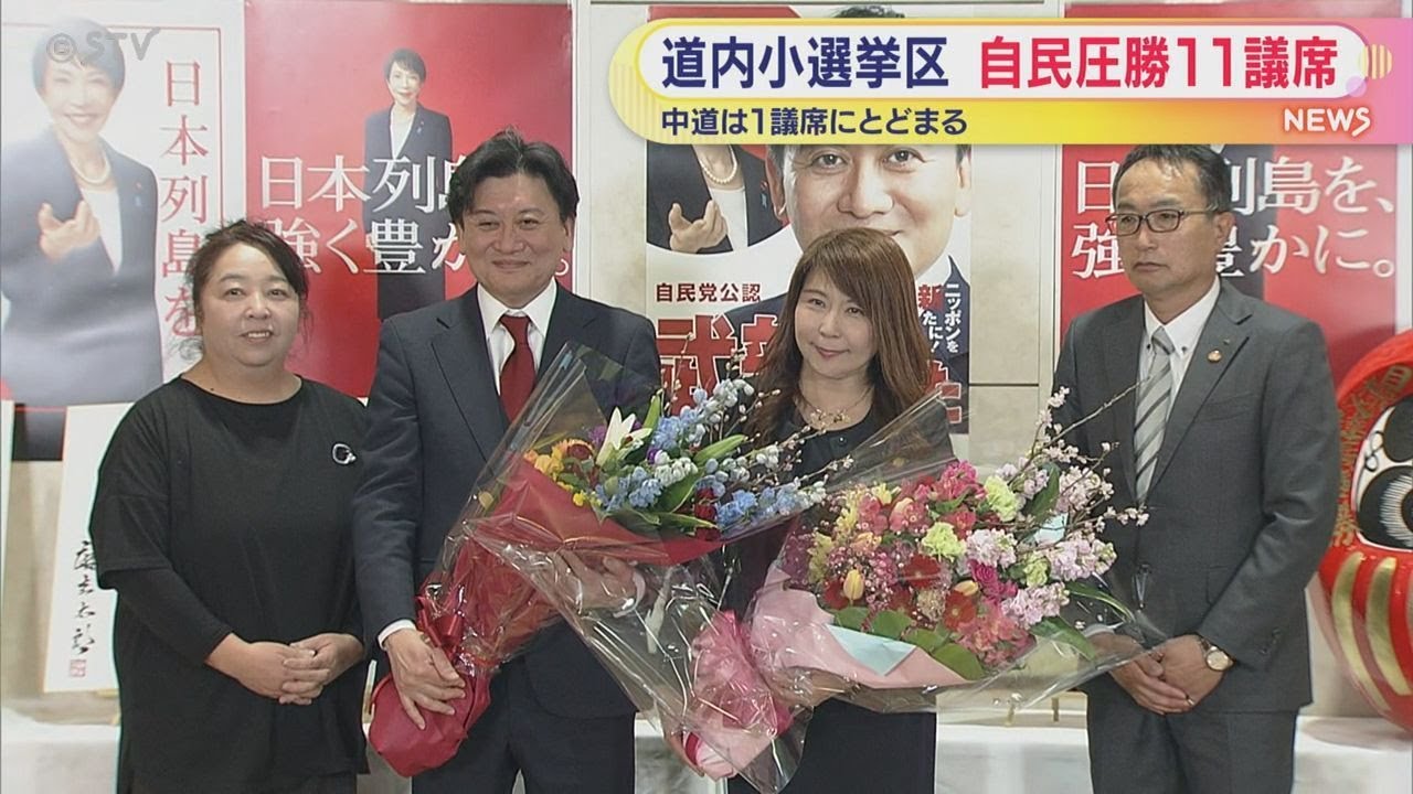 高市旋風吹き荒れる　道内も自民歴史的大勝　小選挙区12選挙区のうち11議席獲得　中道は１議席　北海道