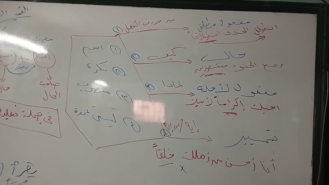 الفرق بين الحال والمفعول لأجله والتمييز ،، مهم جدا للصف الأول الإعدادي 