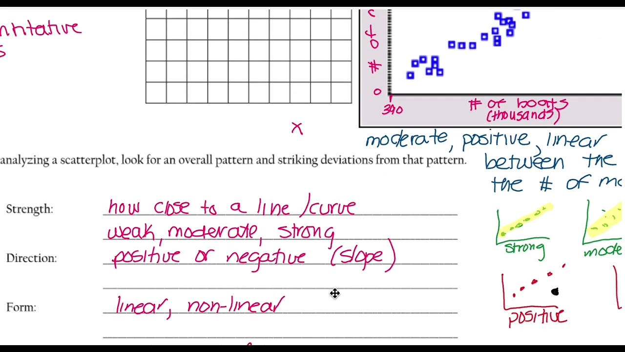 U2P1: Scatterplot Basics and Correlation