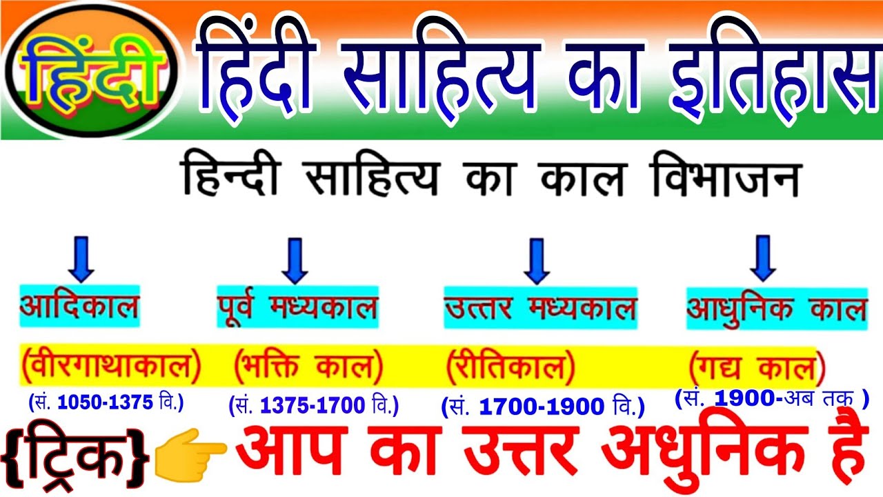 हिंदी साहित्य का इतिहास#hindi sahitya ka itihas #upsssc#pgt#pet#tet#ctet #police#vdo#UPSI#sahitya