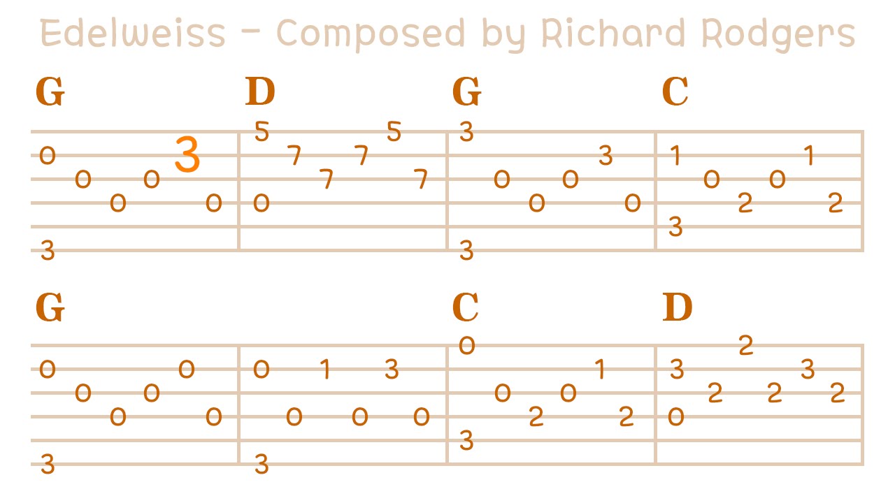 Edelweiss on Guitar with Tab Sheets - Melody Enjoyer