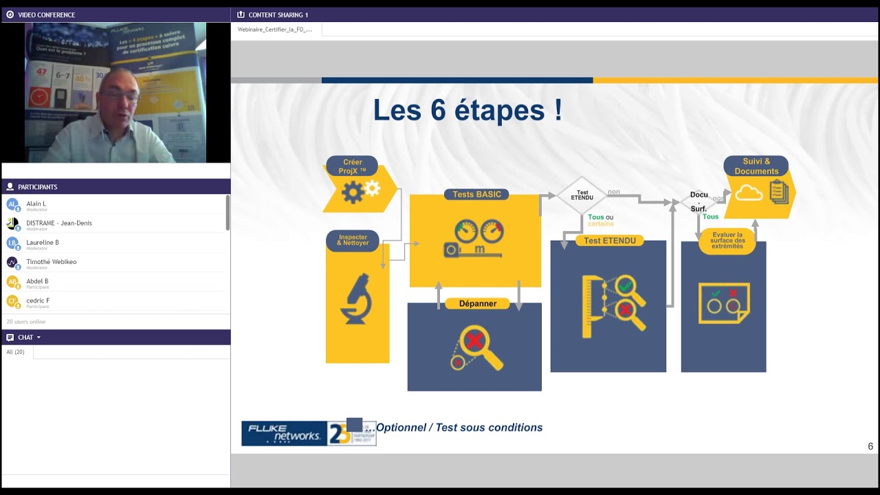 Webinaire : Les 6 étapes de la mesure fibre optique
