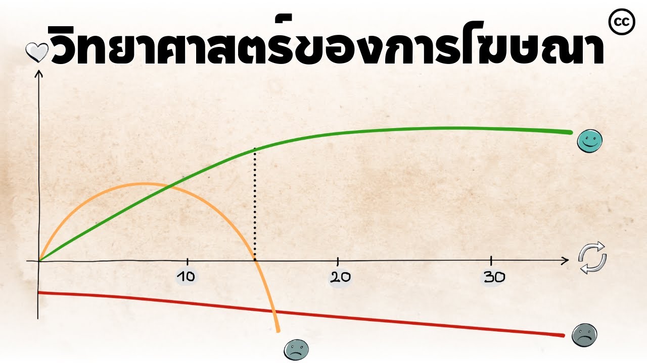โฆษณาทำอะไรกับสมองเรา: The Mere Exposure Effect