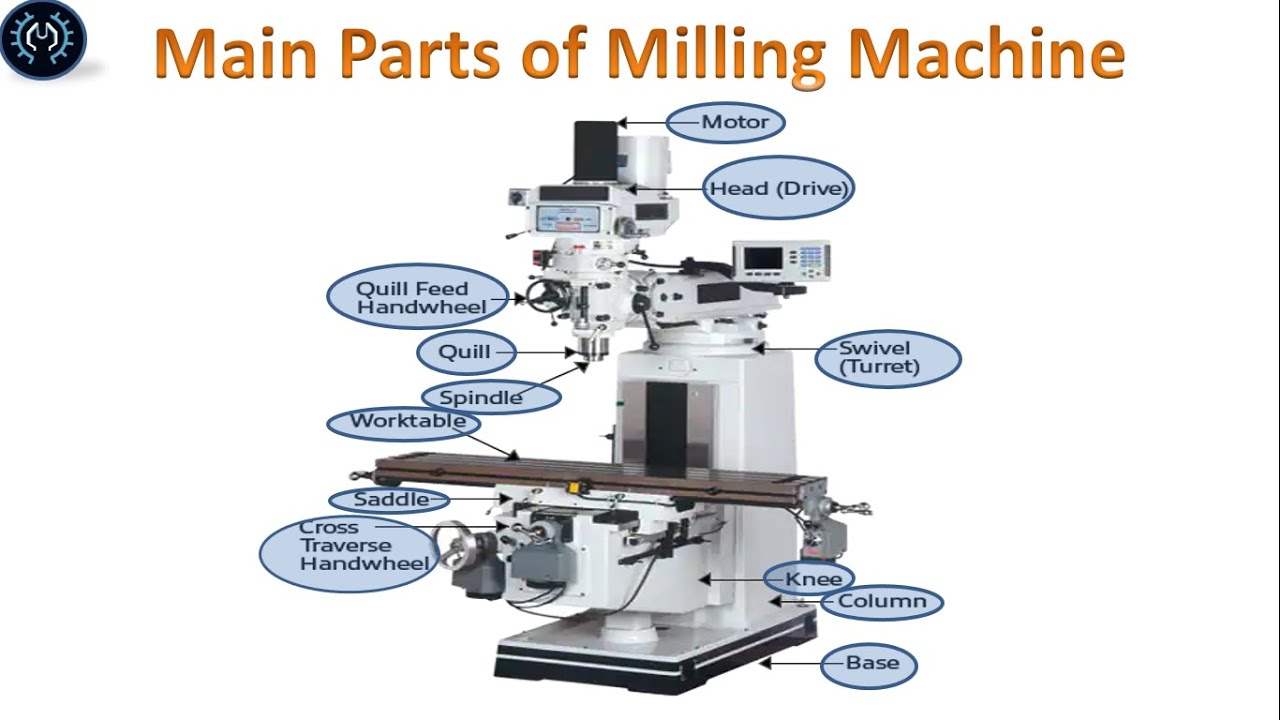 Milling Machine : Definition, Parts, Types & Operations