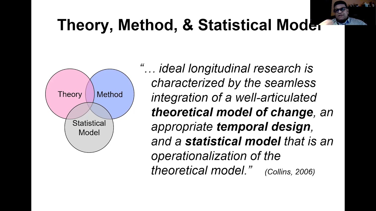 Introduction to Intensive Longitudinal Methods Part 1
