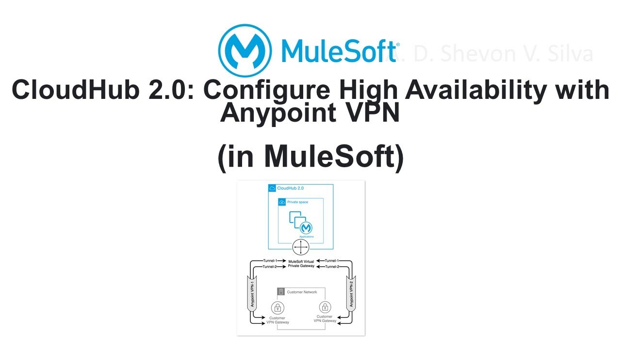 CloudHub 2.0: Configure High Availability with Anypoint VPN (in MuleSoft)