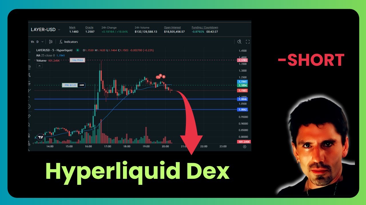 ⚡Hyperliquid Dex Live Trading  ⚡
