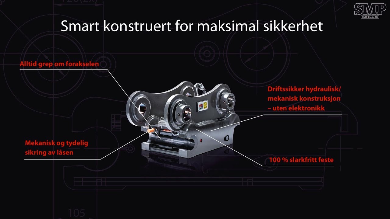 SMPs HardLock® hurtigfeste – smart konstruert for maksimal sikkerhet