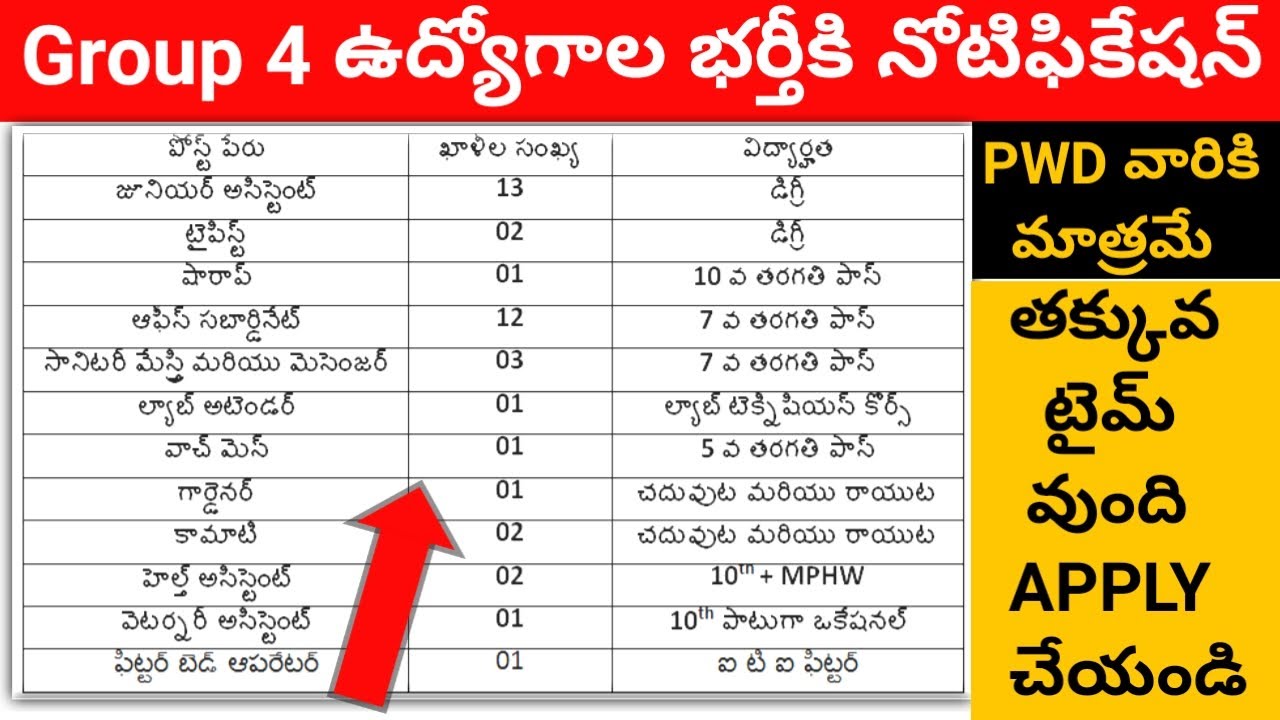 Group 4 notification released || Group 4 notification || Group 4 vacancies APPSC
