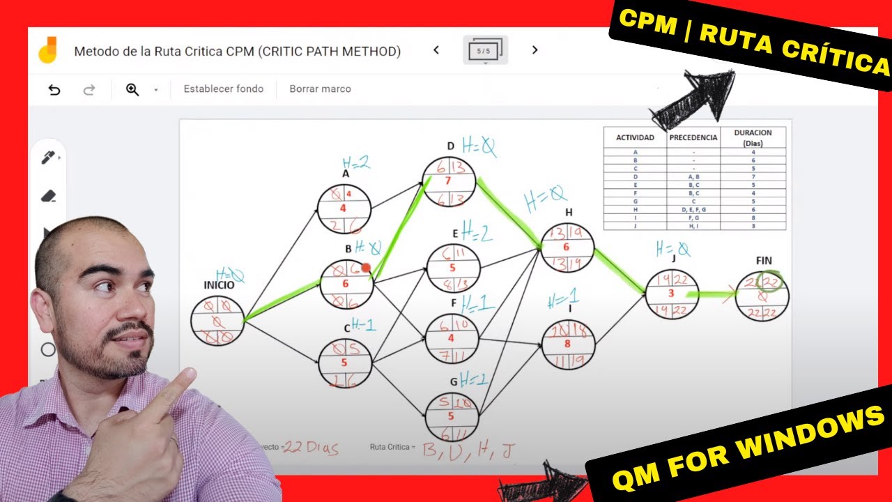 ⏱️¡DOMINA la RUTA CRÍTICA (CPM)! Ejercicio #2 RESUELTO