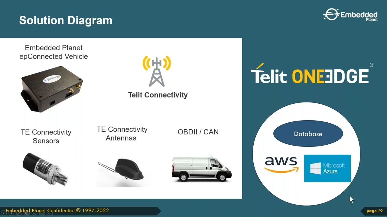 IoT Fleet Telematics: An Embedded Planet Demonstration
