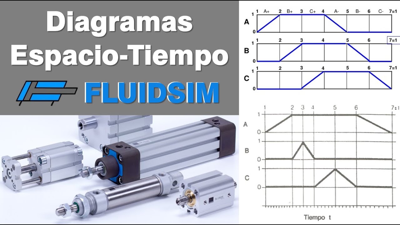 Diagramas Espacio-Tiempo en FluidSim