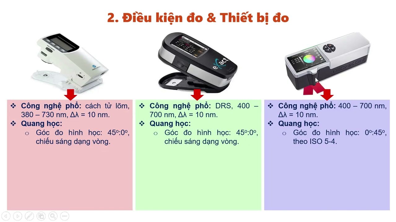 Thực hành đo màu sắc: 1. Hướng dẫn thực hành đo màu trên các thiết bị đo màu quang phổ