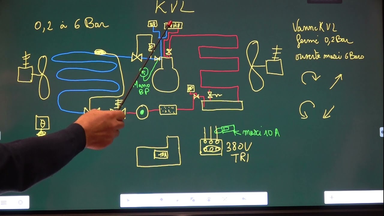 vidéo N°87 réglage vanne KVL