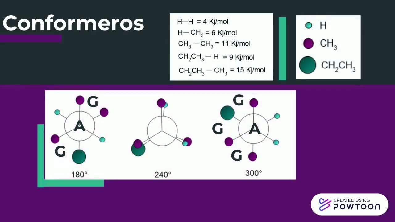 Estereoquimica