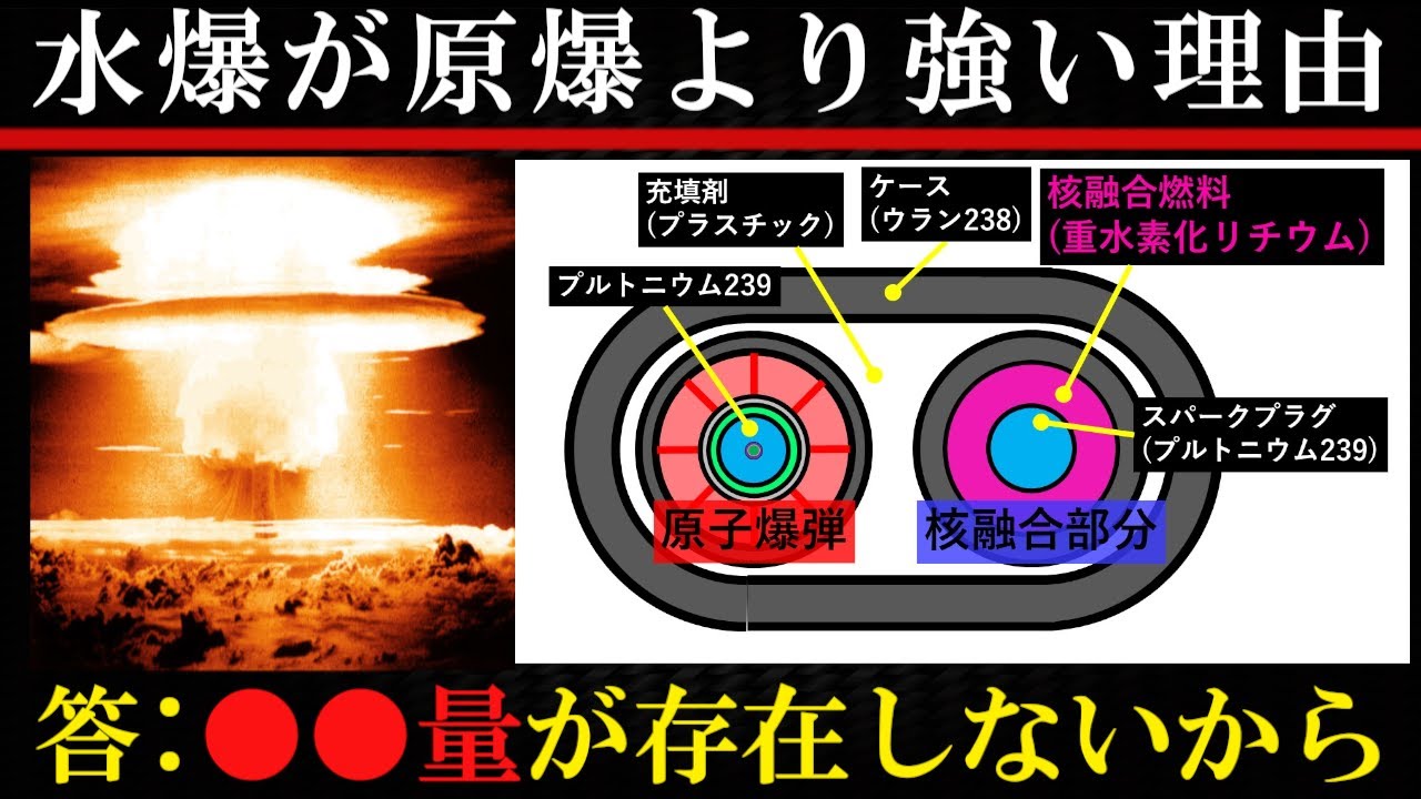 【核兵器・核爆弾】水素爆弾の仕組み 原爆の短所を克服した？【水爆】