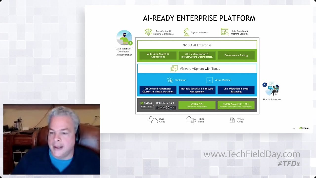 NVIDIA-Certified Dell EMC VxRail for GPU-Intensive Workloads