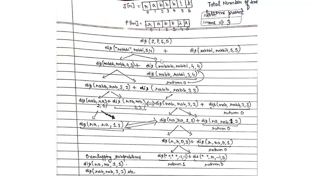 Distinct Subsequence DP optimisation