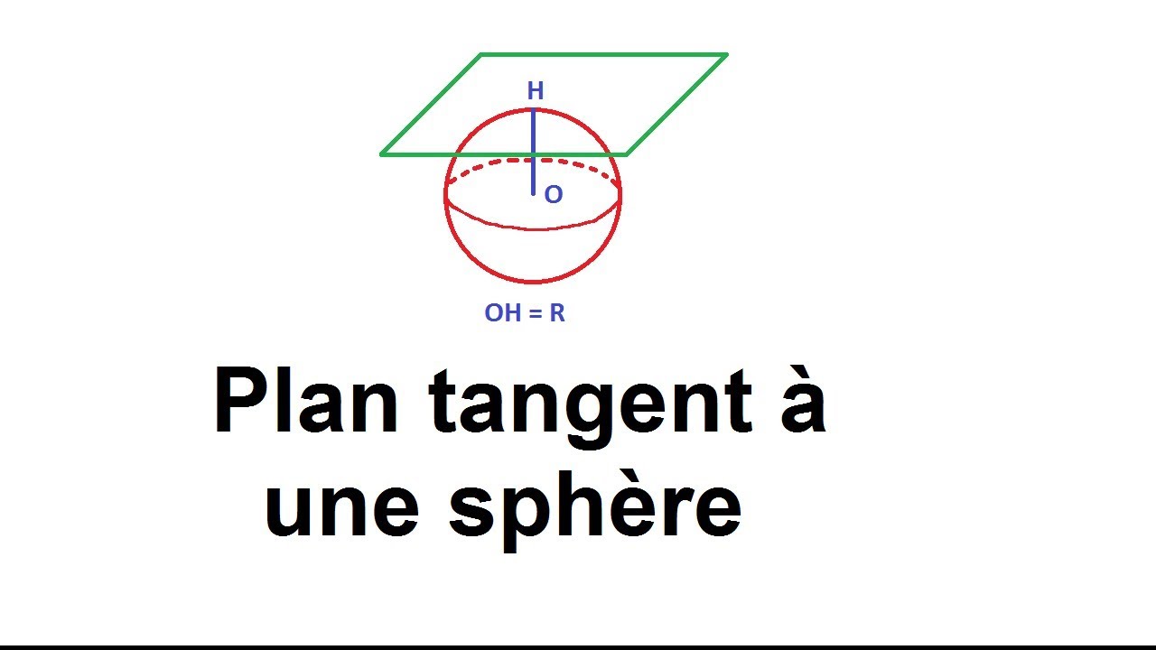 Calculer la distance d'un plan à un point - plan tangent à une sphère