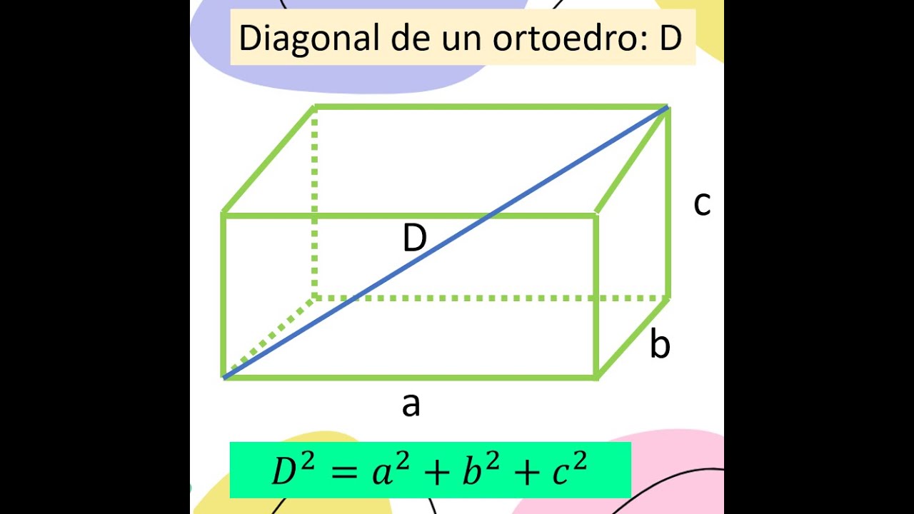 Volumen y área total de un ortoedro (Prisma).