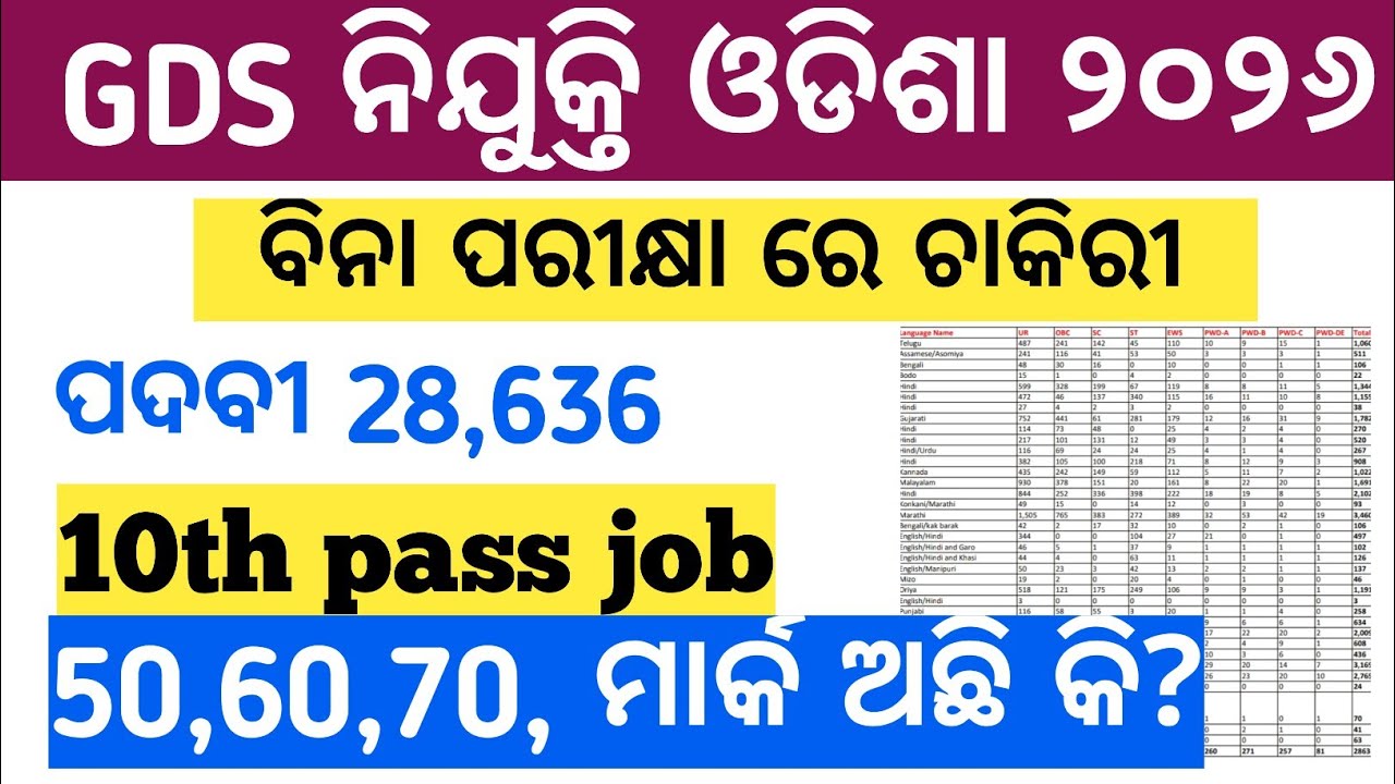 GDS ରେ ବହୁତ ବଡ ନିଯୁକ୍ତି ସୁଯୋଗ 2026 !! ଏଥର ସମସ୍ତେ Selection !! GDS Recruitment 2026