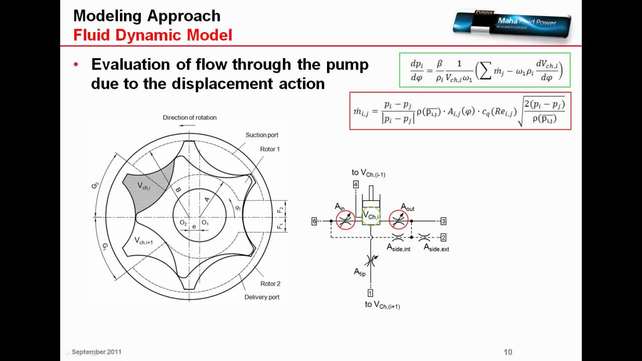 Gerotor Pumps for Automotive Drivetrain Applications: A Multi Domain Simulation Approach