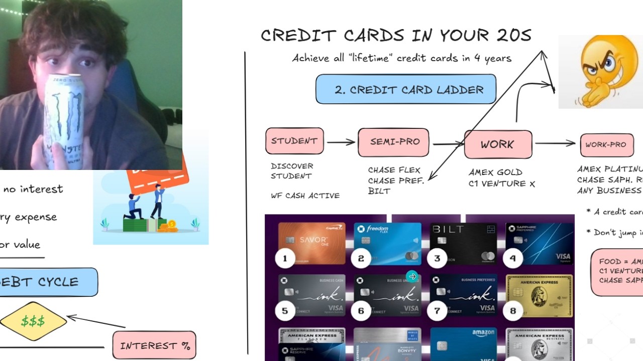 get ahead on credit cards in your 20s