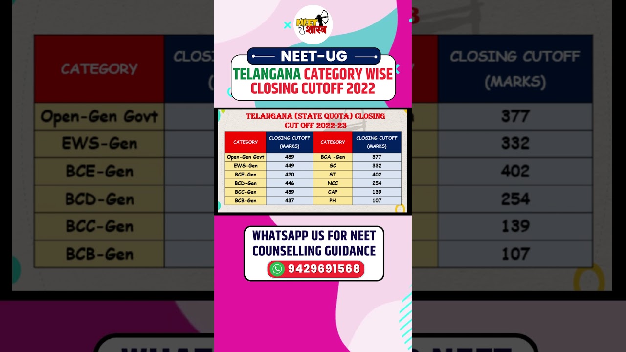 NEET 2022 Cutoff for Telangana | Telangana MBBS Cutoff 2023| NEET Category Wise Expected Cutoff