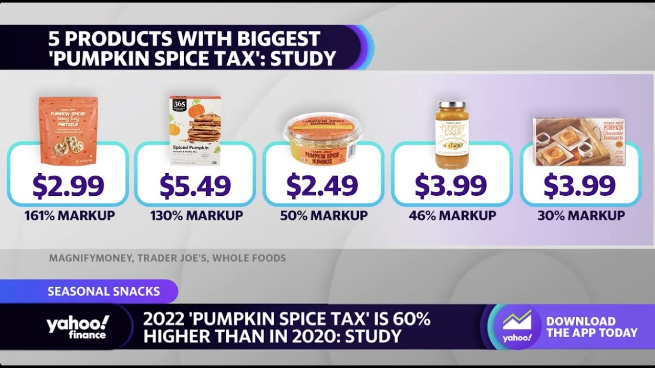 Pumpkin spice flavoring, products cost 60% higher than in 2020