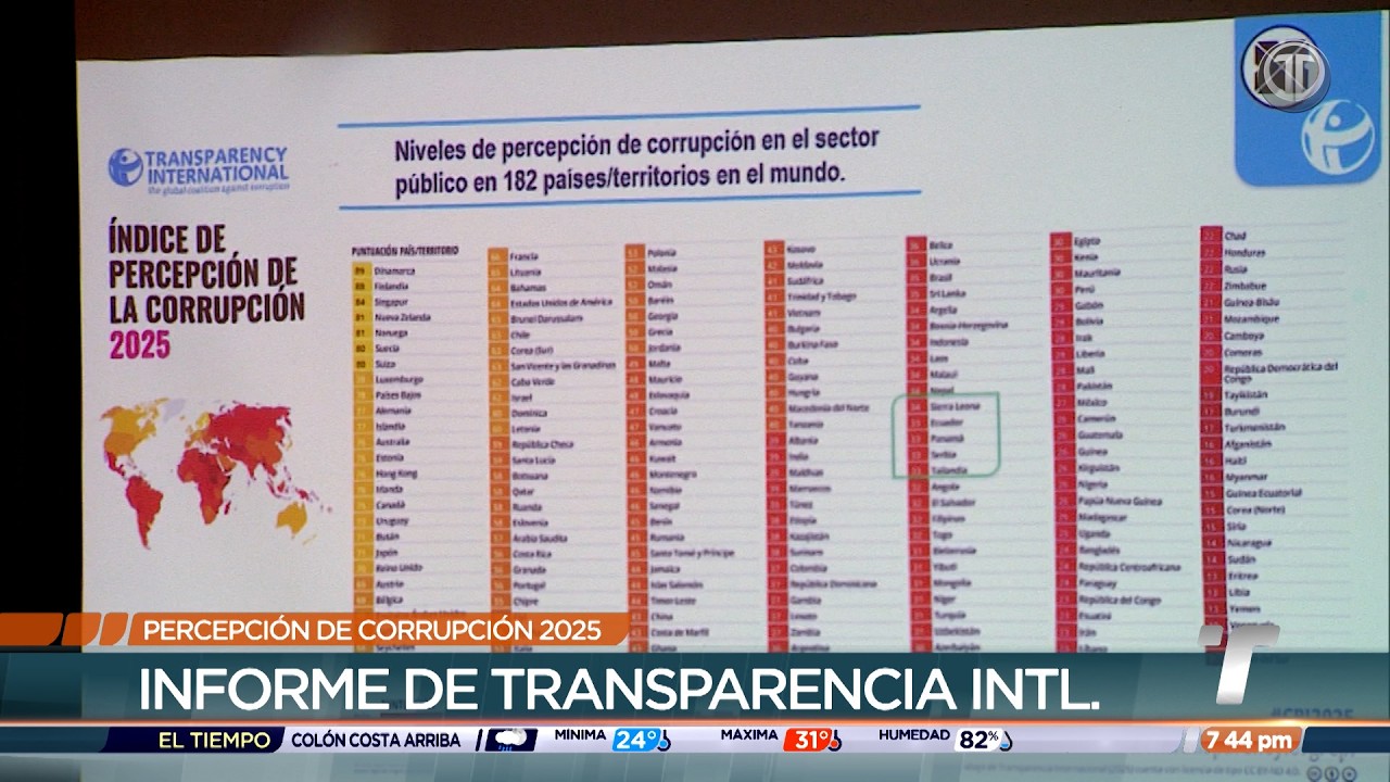 Panamá no logra avances en el Índice de Percepción de la Corrupción