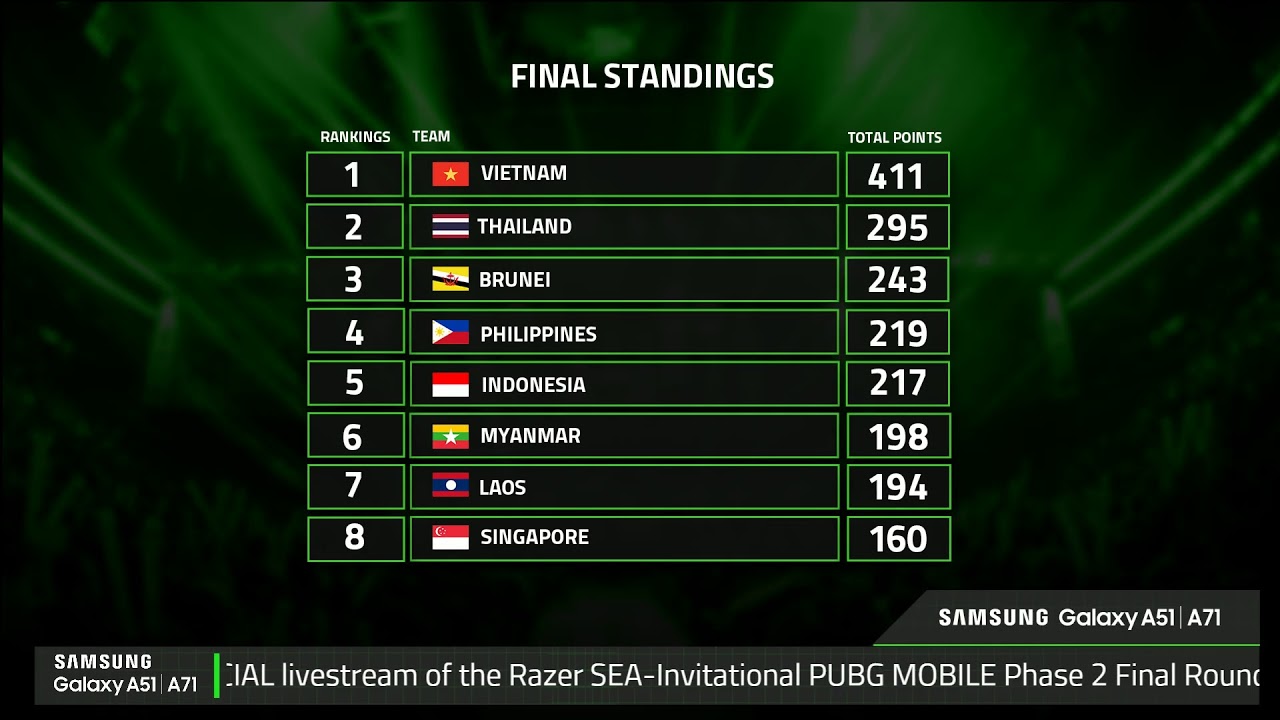 Razer SEA-Invitational 2020 &ndash; PUBG: Mobile Phase 2 Final Round 7-12 [DAY 2]
