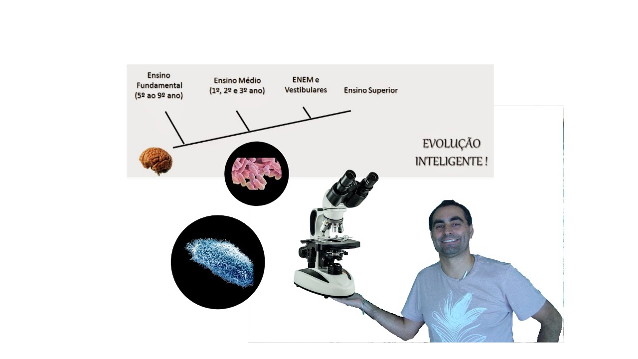 #Citologia e Histologia: Seres microscópicos
