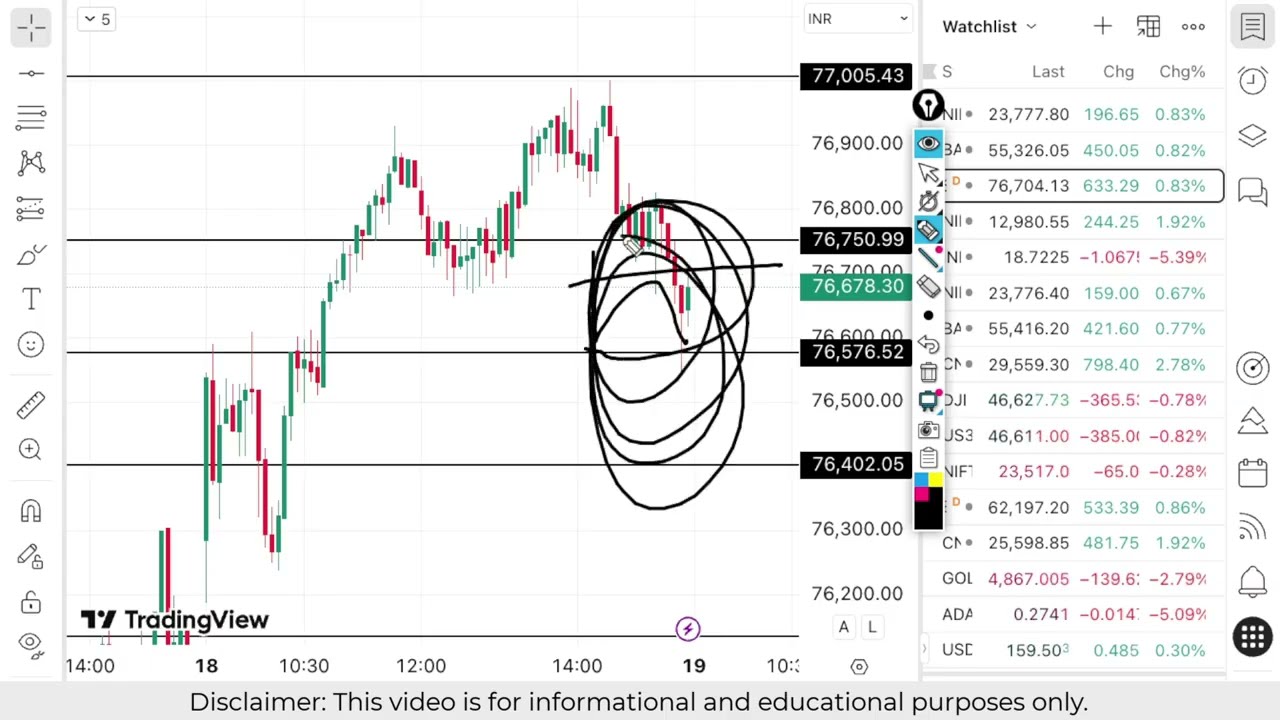 Nifty Prediction For Tomorrow | Banknifty Thursday 19 March Analysis| Market Prediction Tomorrow
