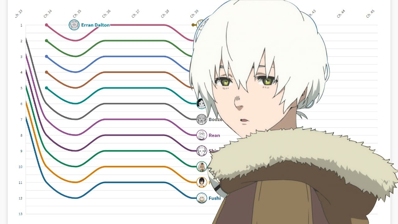 [Spoiler!!] How long can characters survive in Fumetsu no Anata e?