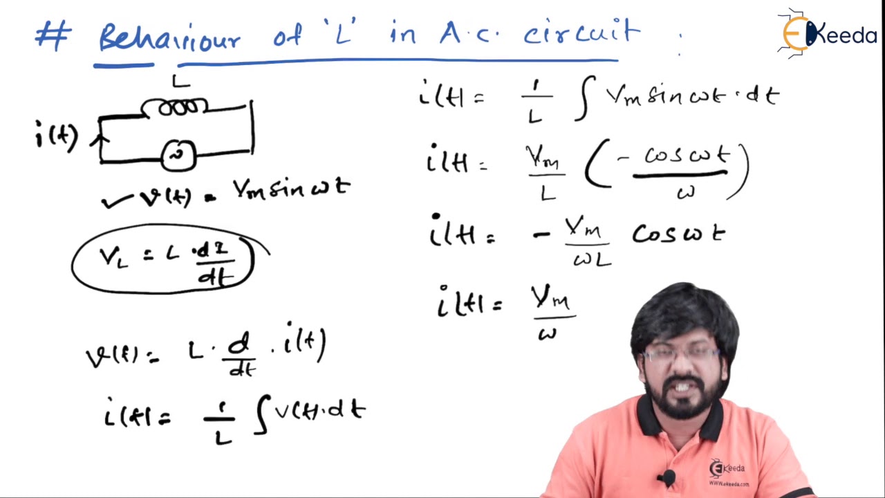 Behaviour of R,L and C in A C  Circuit