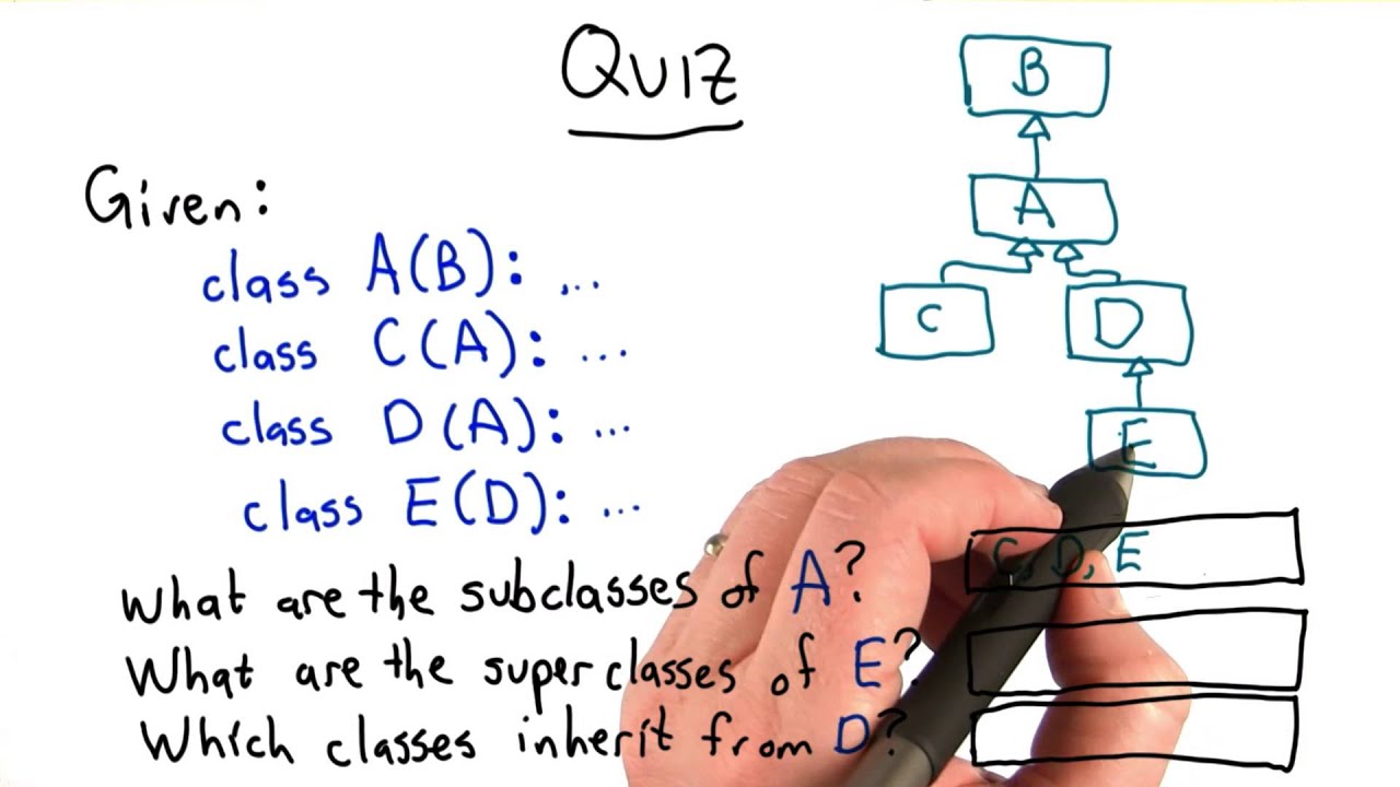 Sub and Superclasses - Intro to Computer Science