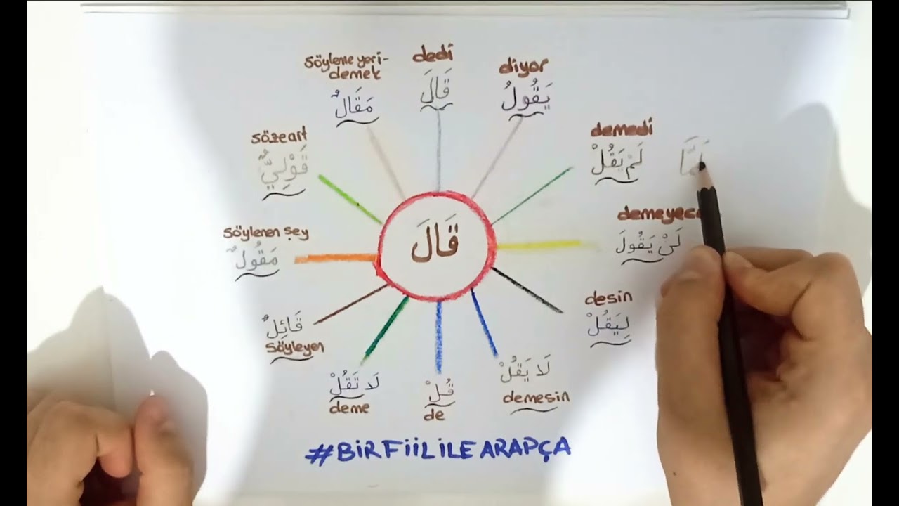 BİR FİİL İLE ARAPÇA 1:  قال Fiilinin Çekimi تصريف فعل قال