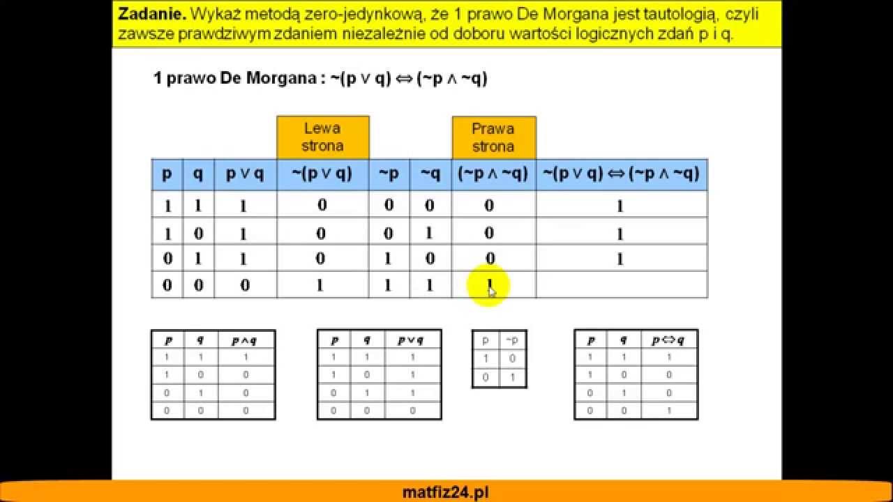 1 Prawo De Morgana - Tautologia - MatFiz24.pl