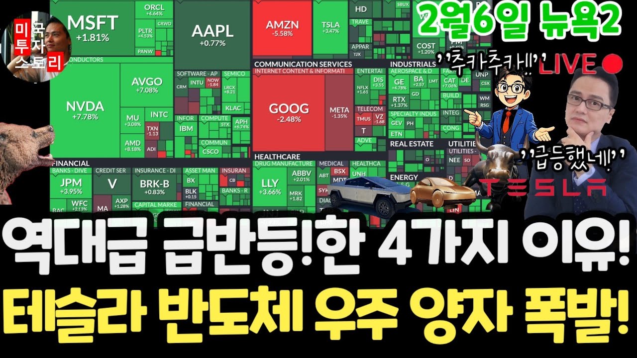 미국주식시황/다우 소형주 반도체 역대급 상승!왜? 테슬라 엔비디아 구글 애플 아마존 메타 마이크로소프트 팔란티어 아이온큐 리게티 QBTS 삼성전자 MU브로드컴 코어위브 노보 아이렌
