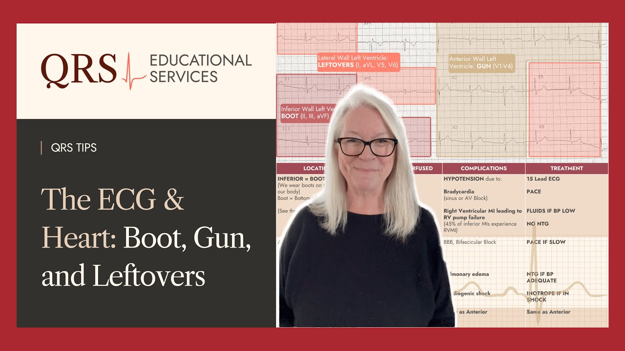 QRS TIPS: Boot, Gun, and Leftovers | QRS Educational Services