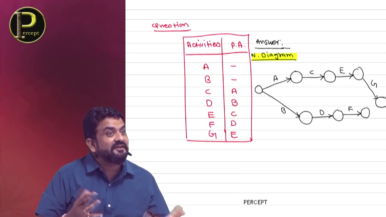 CA FINAL Quantitative Techniques (Q.T) by CA Vinod Reddy (CPM & PERT)