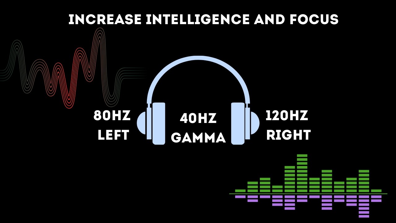 40Hz Gamma Binaural Beats – Intense Productivity Study Music, Increase Intelligence and Focus